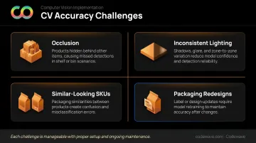 Four key computer vision inventory accuracy challenges occlusion lighting SKU confusion packaging changes