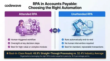 Attended versus unattended RPA comparison for accounts payable invoice processing