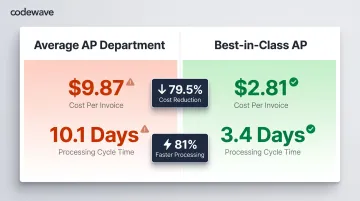 Manual versus best-in-class AP cost per invoice and processing speed comparison