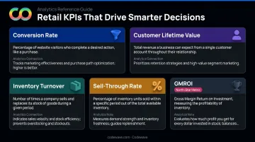 Five critical retail analytics KPIs with definitions and analytics connection explained