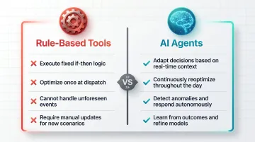 Rule-based tools versus AI agents side-by-side comparison infographic for logistics