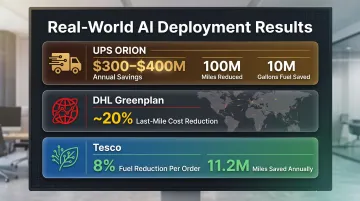UPS DHL and Tesco AI-powered last-mile delivery cost savings results comparison
