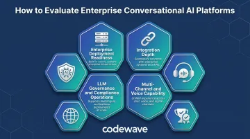 Six criteria enterprise conversational AI platform evaluation framework with key considerations