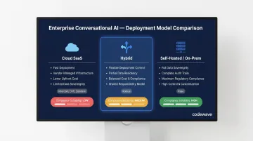 Enterprise conversational AI deployment models cloud versus on-premises versus hybrid comparison