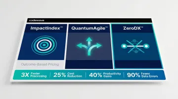 Codewave three proprietary AI frameworks ImpactIndex QuantumAgile ZeroDX explained
