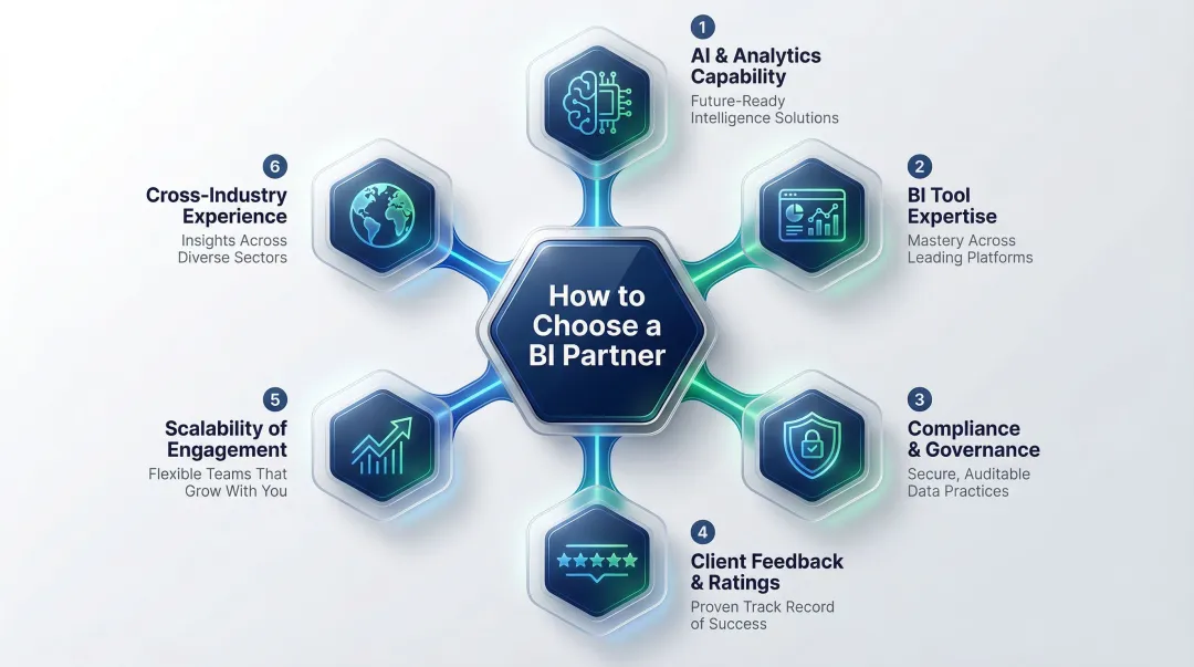 Six key selection criteria for evaluating BI consulting firms infographic