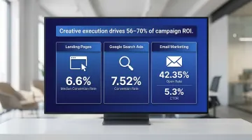 Digital advertising creative performance benchmarks comparison across landing pages email and search ads