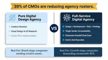 Pure digital design agency versus full-service digital agency side-by-side comparison infographic