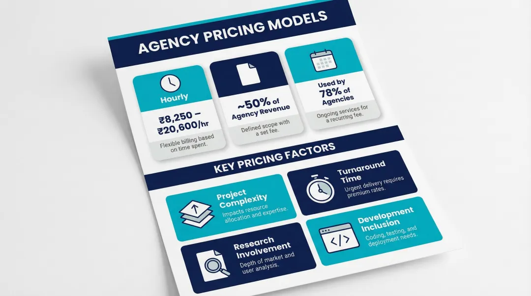 Digital design agency pricing models and key cost factors breakdown infographic