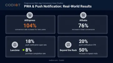 PWA push notification performance stats AliExpress Alibaba Lancôme Beyond the Rack comparison