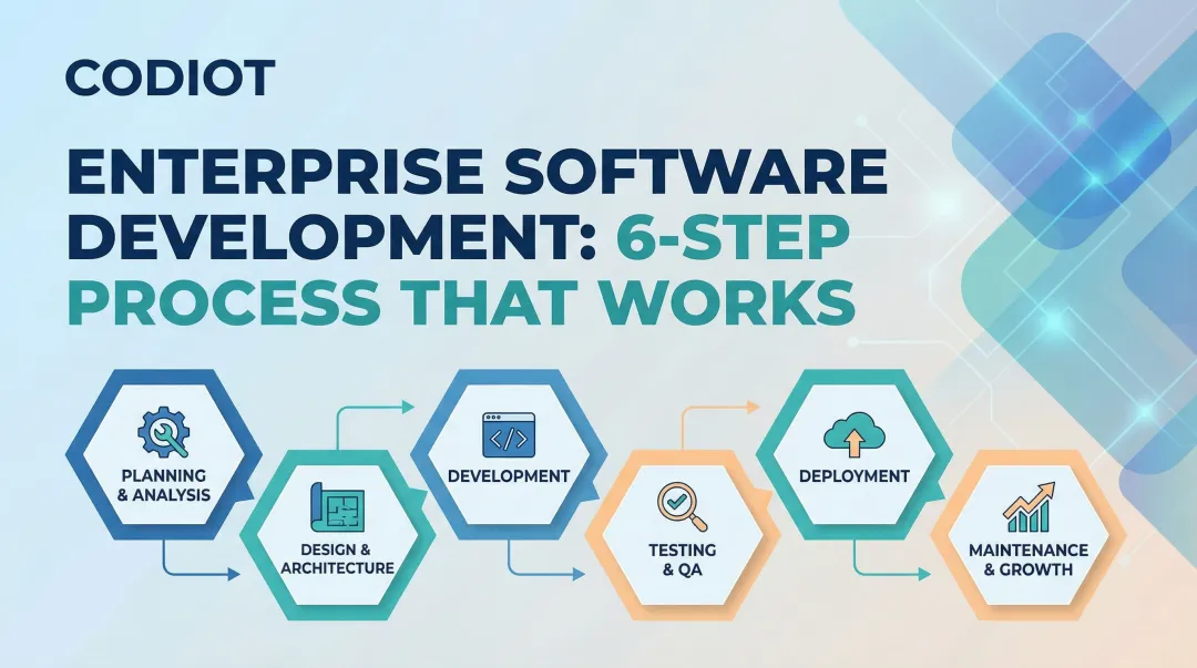 Enterprise Software Development: 6-Step Process That Works