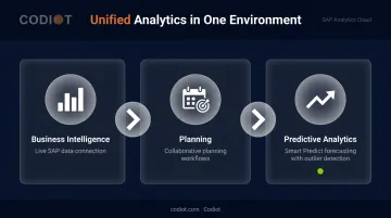 SAP Analytics Cloud unified BI planning and predictive analytics workflow diagram