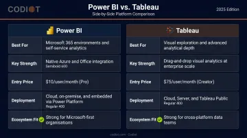 Tableau versus Power BI feature and pricing side-by-side comparison chart
