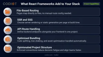 5 key capabilities React frameworks add beyond the core library