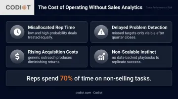 Four key consequences of missing sales analytics for revenue and pipeline health