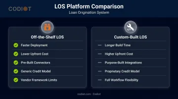 Off-the-shelf versus custom-built loan origination system side-by-side comparison infographic