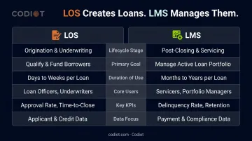 LOS versus LMS side-by-side comparison across six operational dimensions