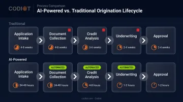 Traditional versus AI-powered loan origination lifecycle stage comparison infographic