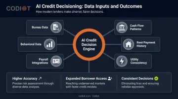 AI credit decisioning data sources feeding into unified creditworthiness assessment model