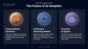 Future of AI analytics three key trends conversational interfaces streaming models proactive agents