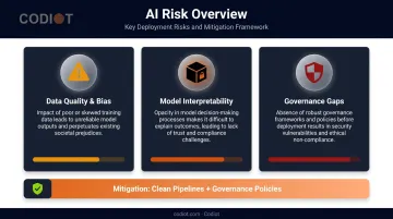 AI analytics key risks data quality bias black box interpretability governance framework overview