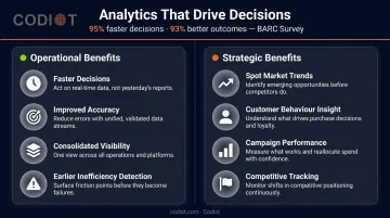 Business intelligence key benefits comparison operational versus strategic outcomes