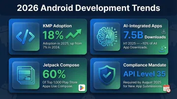 Four key Android app development trends shaping 2026 market landscape