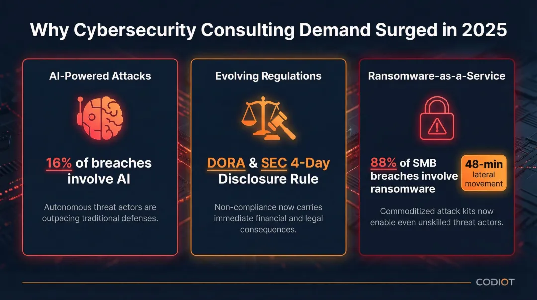 Three cybersecurity threat drivers in 2025 AI ransomware and regulatory mandates