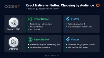 Flutter versus React Native decision guide startup versus enterprise use cases breakdown