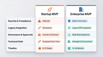 Startup versus enterprise MVP key constraint differences comparison infographic