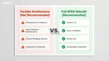 Parallel SiteGenesis SFRA architecture versus full SFRA rebuild side-by-side comparison