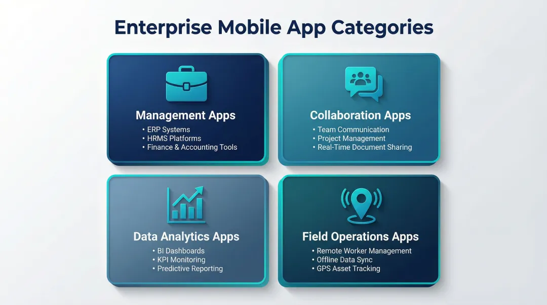 Four types of enterprise mobile apps categories and key use cases