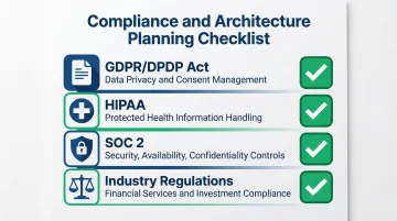 Enterprise mobile app compliance frameworks GDPR HIPAA SOC2 planning checklist infographic