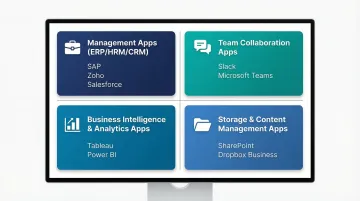 Four categories of enterprise mobile apps with key examples and use cases