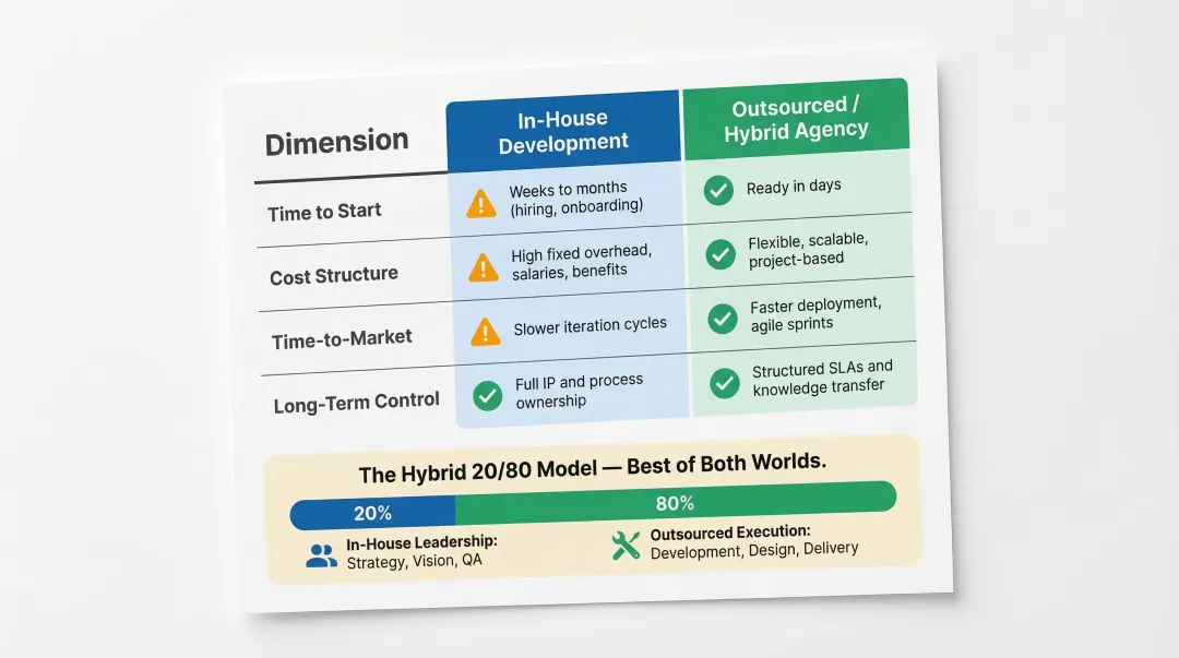 In-house versus outsourced MVP development side-by-side comparison infographic