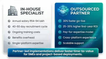 In-house CRM specialist versus outsourced partner ROI and cost comparison breakdown