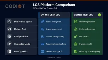 Off-the-shelf versus custom-built auto LOS side-by-side comparison infographic