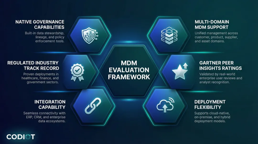 Six evaluation criteria for commercial MDM solutions with built-in governance