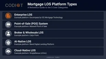 Five types of mortgage loan origination software platforms comparison infographic