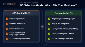 Custom versus off-the-shelf loan origination system decision criteria comparison chart