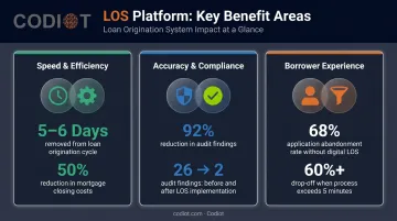 Loan origination system benefits comparison showing efficiency accuracy and borrower experience gains