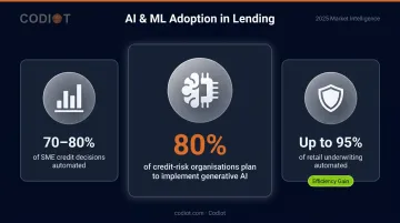 AI and ML adoption statistics in credit risk and loan decisioning organizations 2024