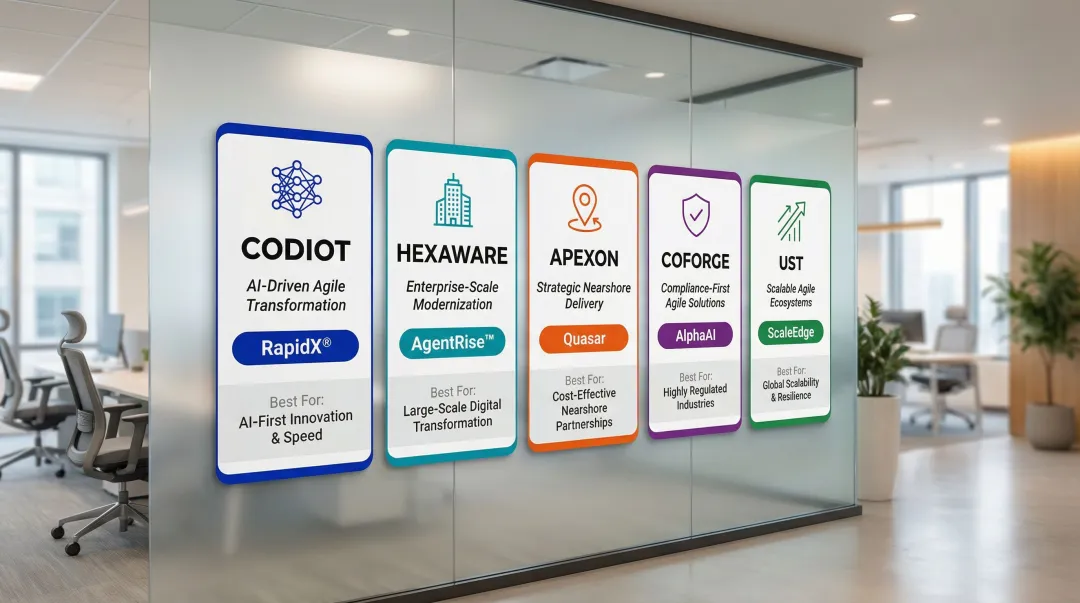 Five top Agile application development providers 2026 comparison overview infographic