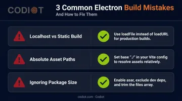 Three common Electron build mistakes and fixes for React desktop apps