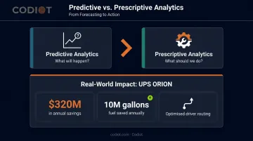 Predictive versus prescriptive analytics definitions and UPS ORION real-world outcomes