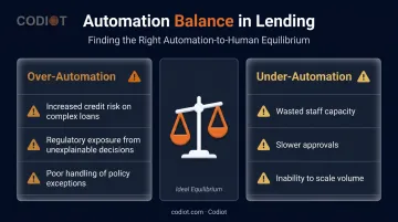 Over-automation versus under-automation in loan origination workflow comparison infographic
