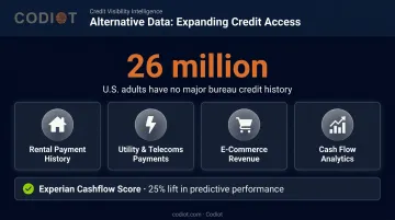Alternative data types expanding credit access for 26 million thin-file borrowers infographic