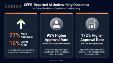 AI underwriting model approval rate improvements versus traditional credit models comparison infographic