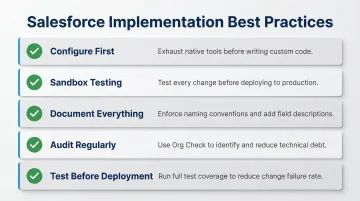 Five Salesforce implementation best practices checklist from configuration to deployment governance