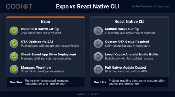 Expo versus React Native CLI feature comparison chart for mobile development